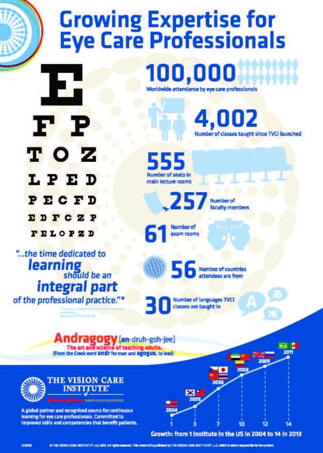 Eye Care Professionals Infographic